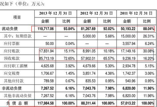 短期償債能力指標