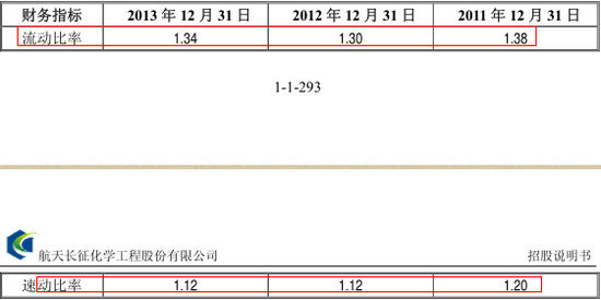 短期償債能力指標