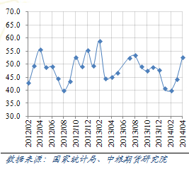 圖9	鋼鐵行業pmi指數走勢