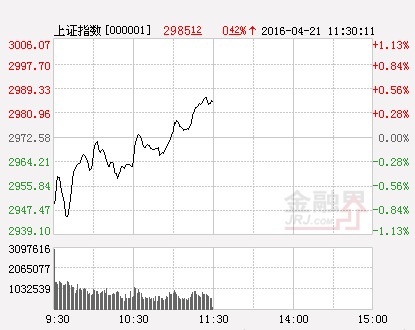 滬指(分時)