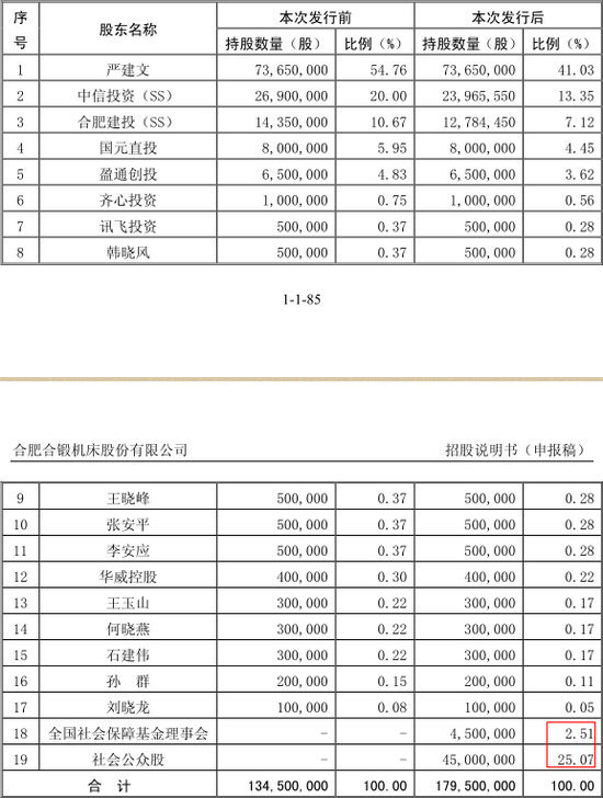 本次發行前后股本情況