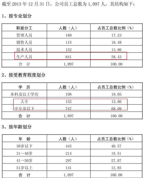 員工人數及其結構