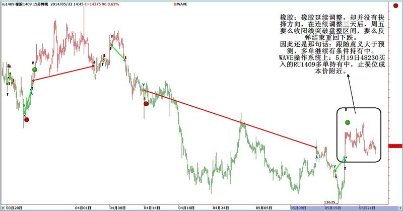 期尺寒：5月23日期貨操作建議
