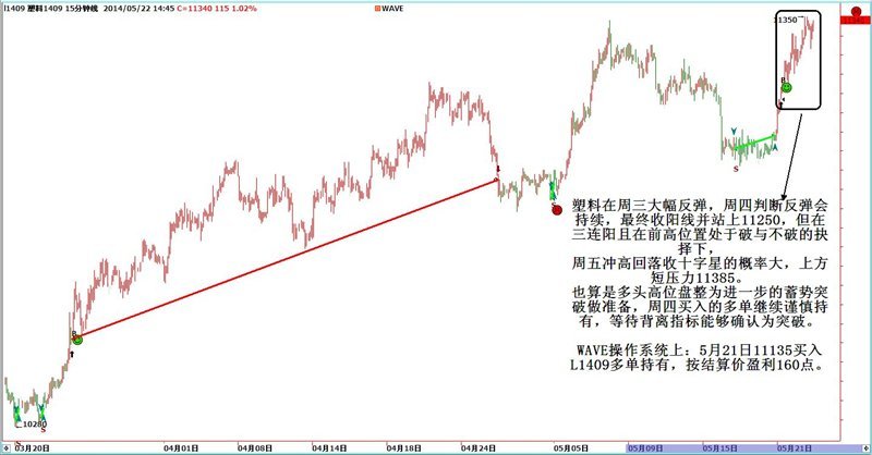 期尺寒：5月23日期貨操作建議
