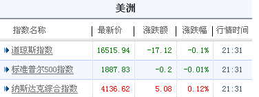 美股