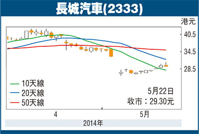 長城汽車