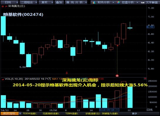 技術圖解：32只kdj金叉股或爆發 