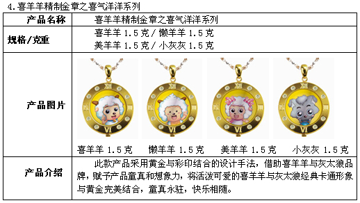 4.喜羊羊精制金章之喜氣洋洋系列