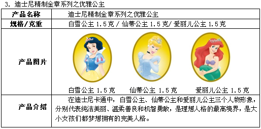 3．迪士尼精制金章系列之優雅公主