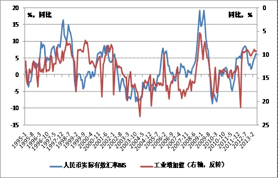 資料來源：ceic，興業銀行