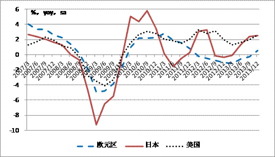 資料來源：ceic，興業銀行