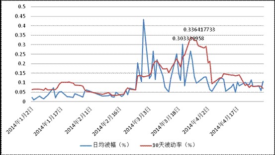 資料來源：bloomberg，興業銀行