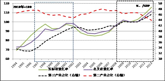 資料來源：ceic，興業銀行