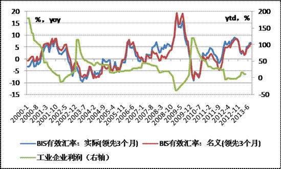 資料來源：ceic，興業銀行