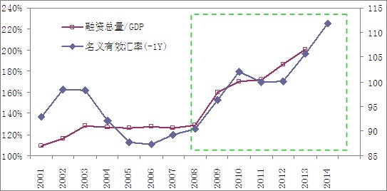 資料來源：ceic，興業銀行