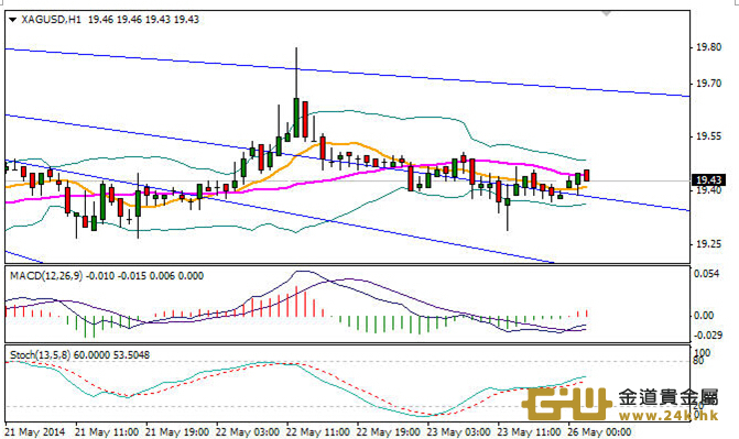 周游：黃金有望出現破位加見位走勢！