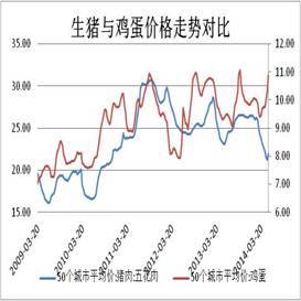 資料來源：wind； 方正中期研究院整理