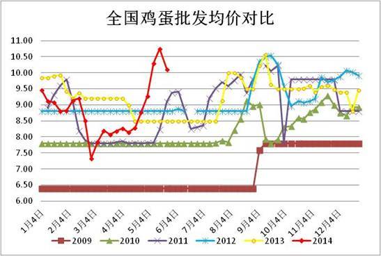 資料來源：wind； 方正中期研究院整理