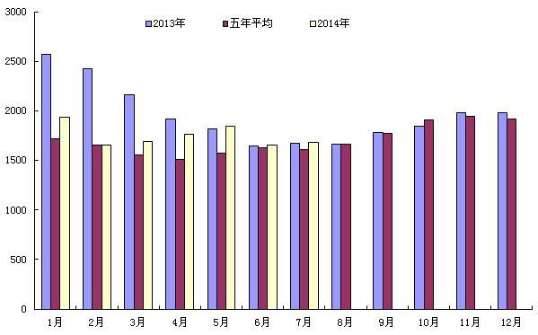 買棕櫚油5月拋棕櫚油1月對沖規則提示