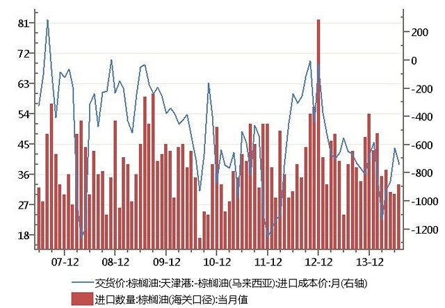 買棕櫚油5月拋棕櫚油1月對沖規則提示