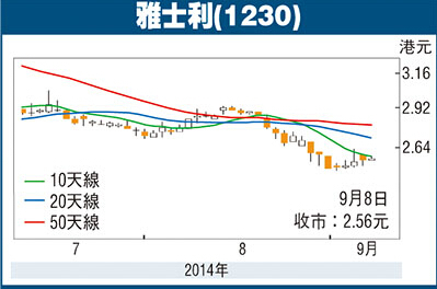 雅士利