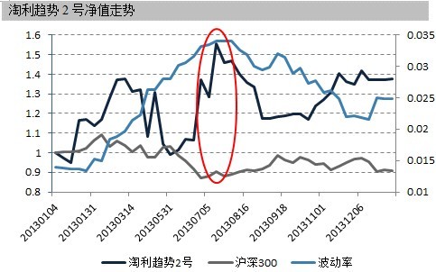 數據來源：好買基金研究中心