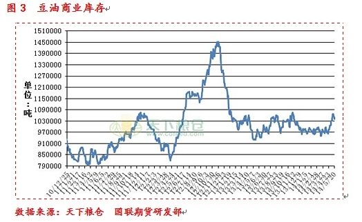 【王佳博(油脂油料組)】豆棕價差的季節性研究及二季度交易規則