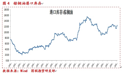 【王佳博(油脂油料組)】豆棕價差的季節性研究及二季度交易規則