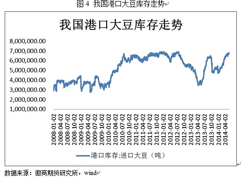 三、基於需求角度的分析