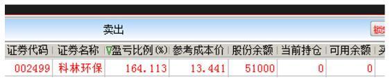 股市獵槍實戰案例