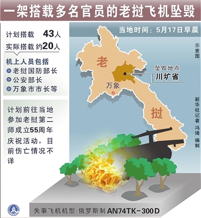 地緣政治的“笑話”：老撾軍機墜毀引發與中國的陰謀論