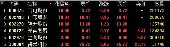 頁岩氣概念