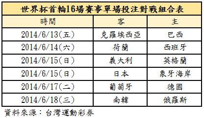 世界杯賽程