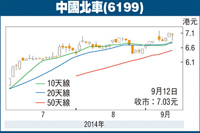 中國北車