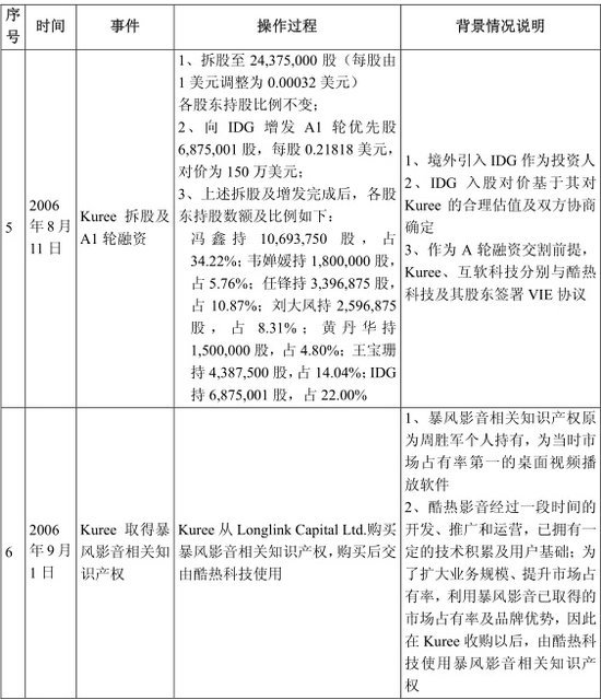 公司搭建境外 vie 結構及終止過程