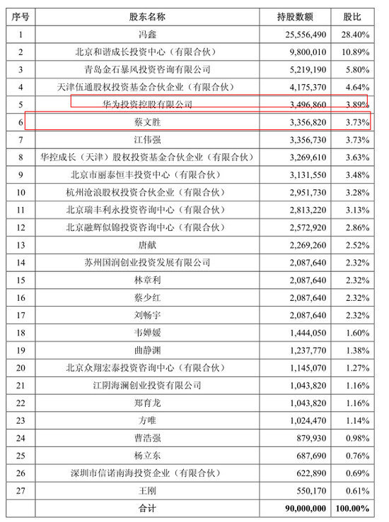 公司股東的具體持股情況