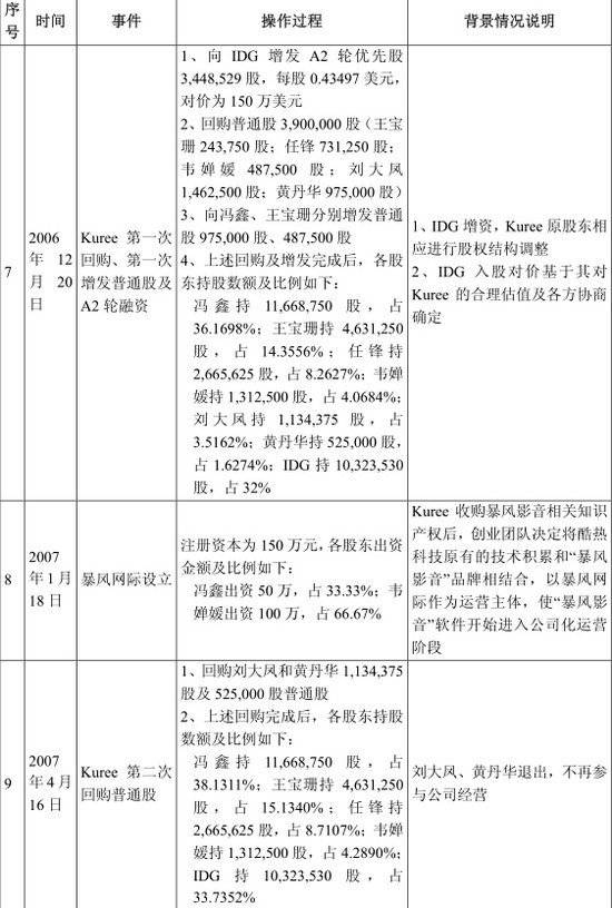 公司搭建境外 vie 結構及終止過程