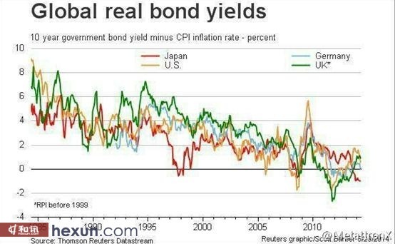 金融在歐美經濟復甦所起的作用