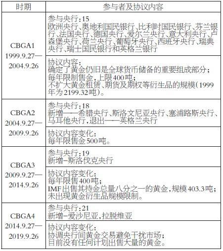 歐洲央行售金意愿逐漸減弱