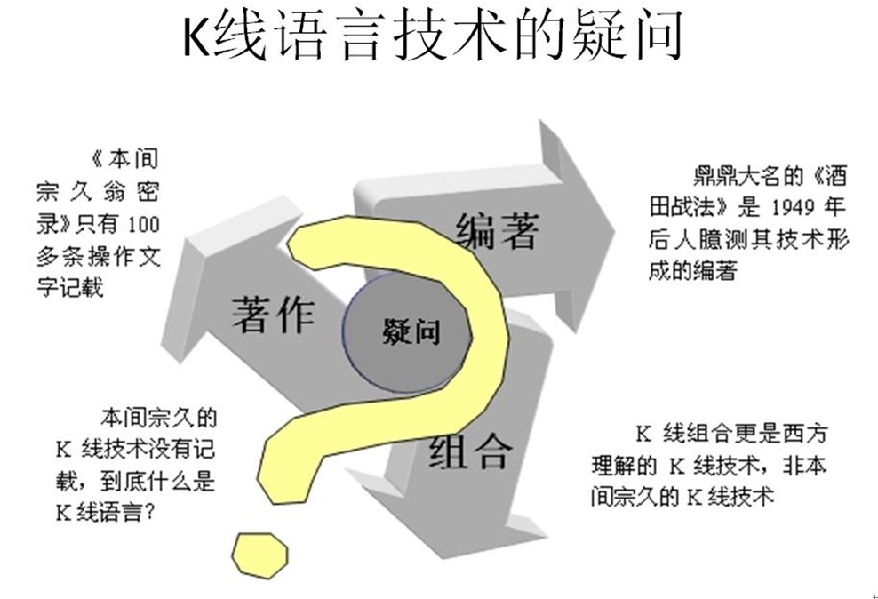 技術訓練:k線語言訓練介紹