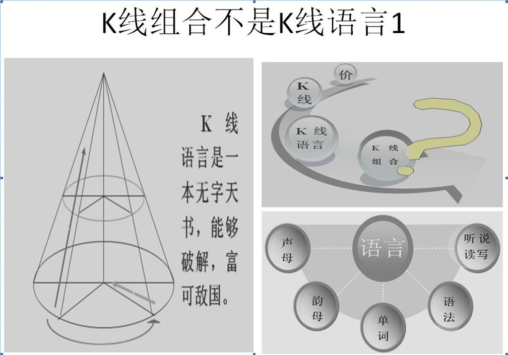 技術訓練:k線語言訓練介紹