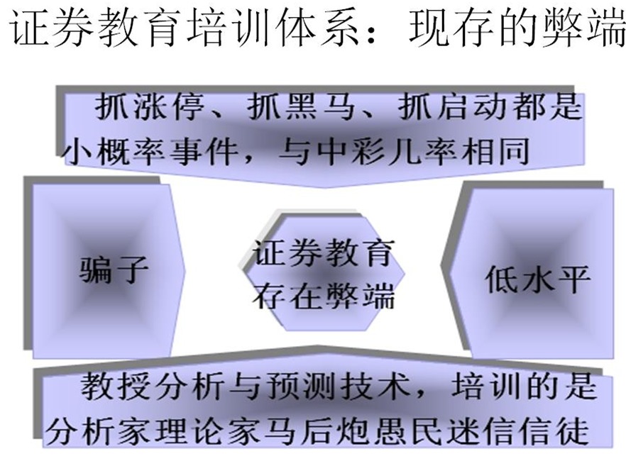 進階規劃班：如何制定操盤規劃 
