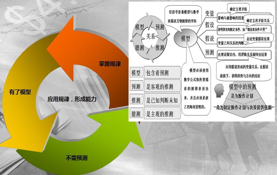 進階規劃班：如何制定操盤規劃 