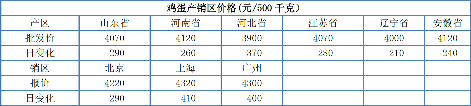 數據源自華泰長城期貨