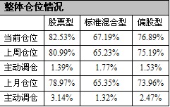 數據來源：好買基金研究中心，數據截止日2014-5-30