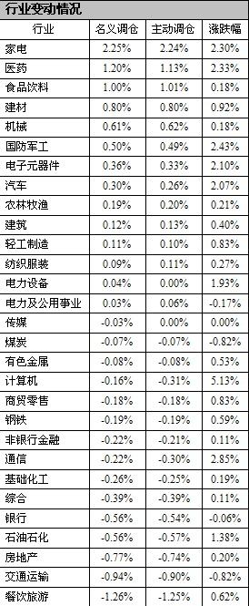 數據來源：好買基金研究中心，數據截止日2014-5-30