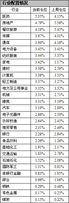 數據來源：好買基金研究中心，數據截止日2014-5-30