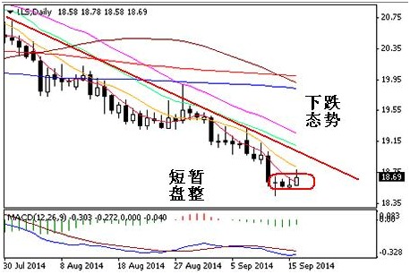 英倫金業：etf大幅增持有利緩解白銀跌勢 