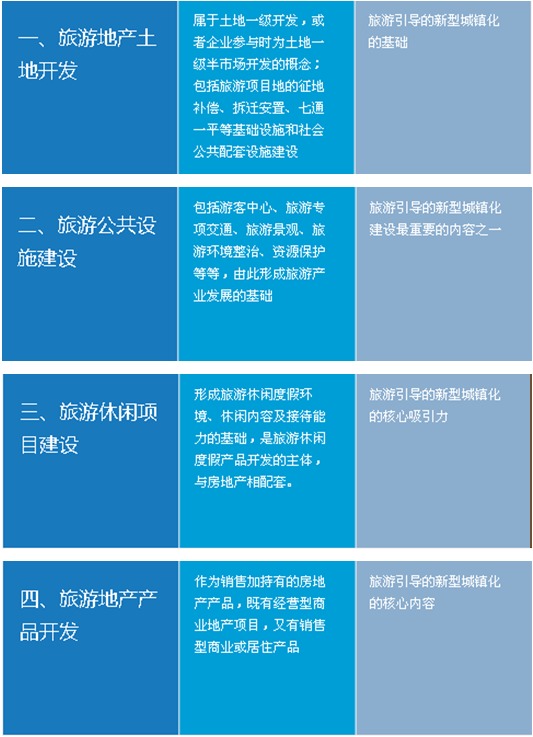 新型城鎮化下，旅遊地產如何創新發展