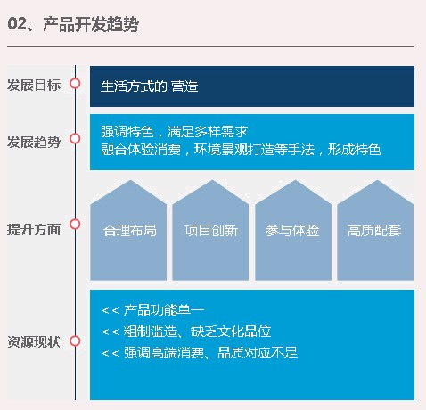 新型城鎮化下，旅遊地產如何創新發展